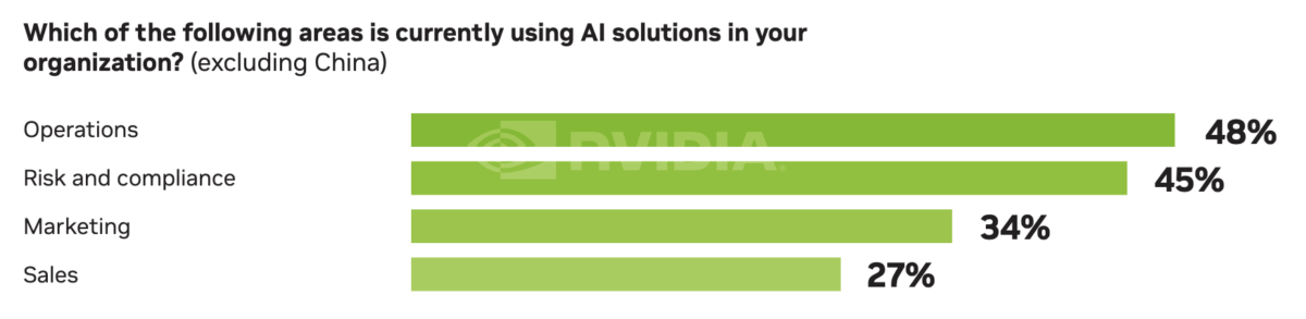 AI in Finance Dossier: Transforming Financial Services in 2024 & Beyond - photo 10