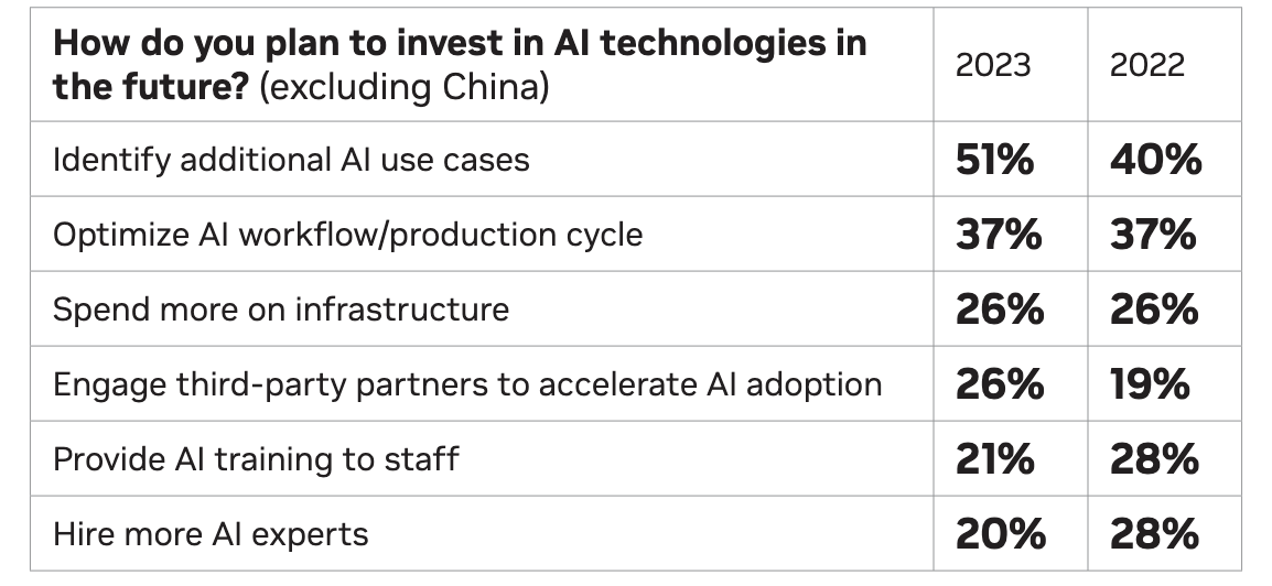 AI in Finance Dossier: Transforming Financial Services in 2024 & Beyond - photo 13