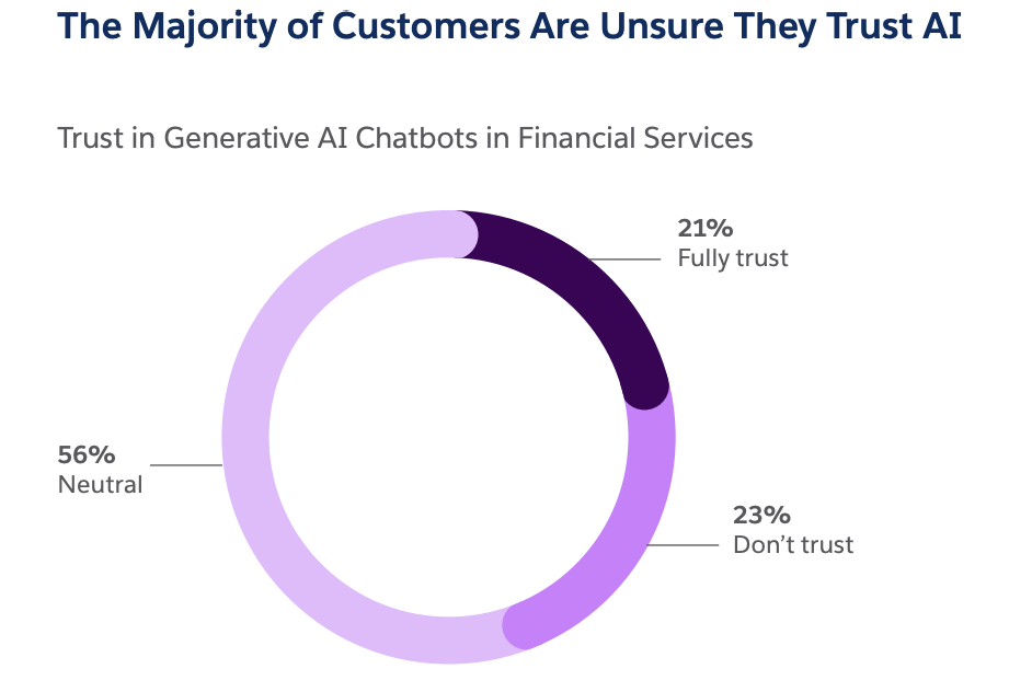 AI in Finance Dossier: Transforming Financial Services in 2024 & Beyond - photo 14