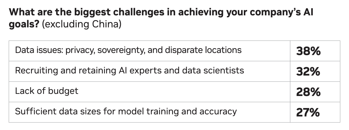 AI in Finance Dossier: Transforming Financial Services in 2024 & Beyond - photo 17