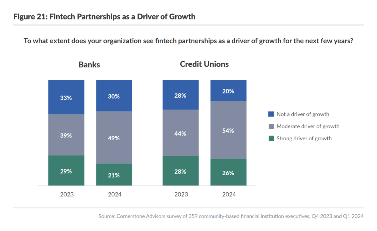 AI in Finance Dossier: Transforming Financial Services in 2024 & Beyond - photo 19