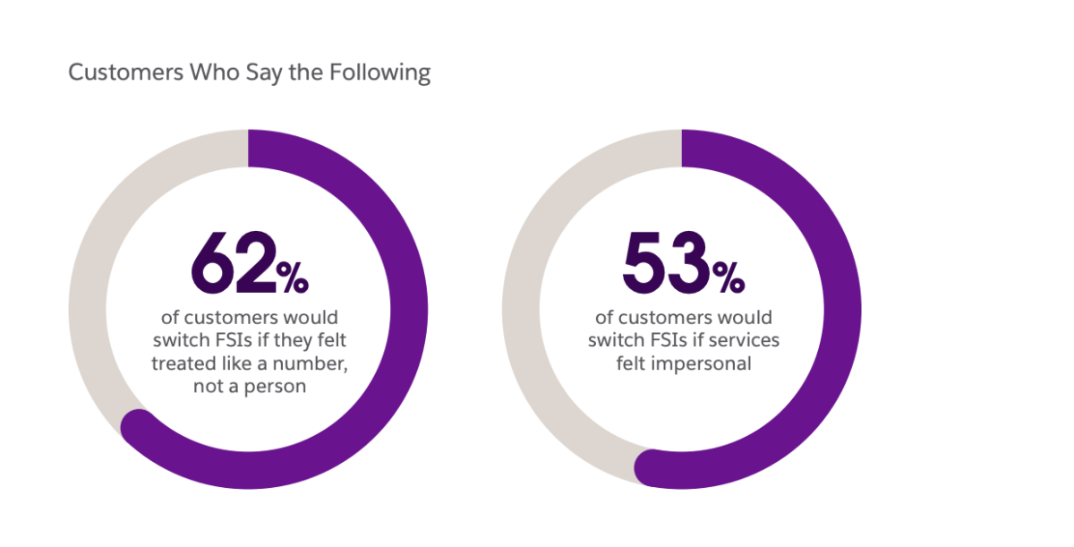 AI in Finance Dossier: Transforming Financial Services in 2024 & Beyond - photo 22