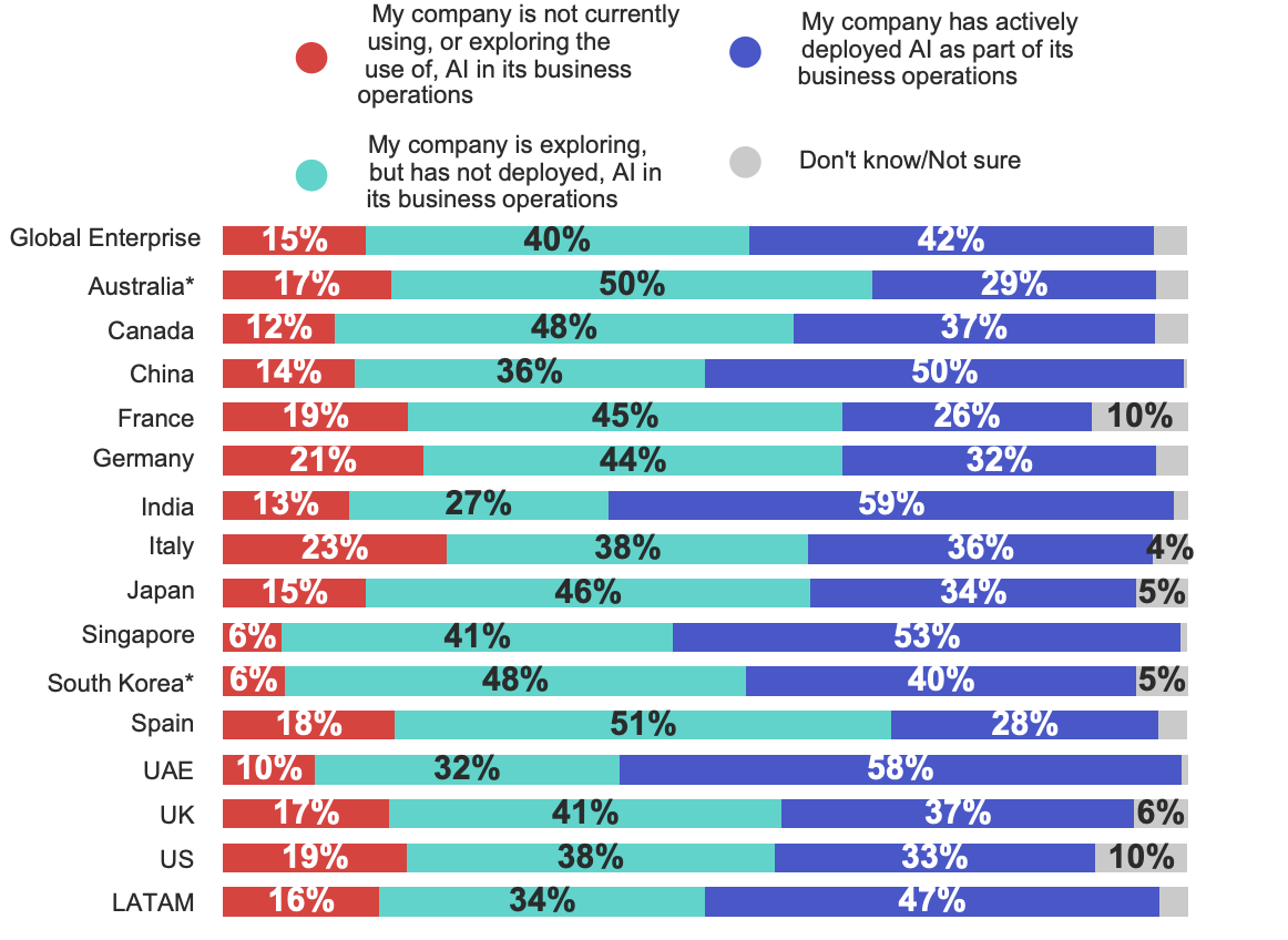 AI in Finance Dossier: Transforming Financial Services in 2024 & Beyond - photo 27