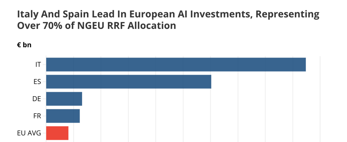 AI in Finance Dossier: Transforming Financial Services in 2024 & Beyond - photo 30