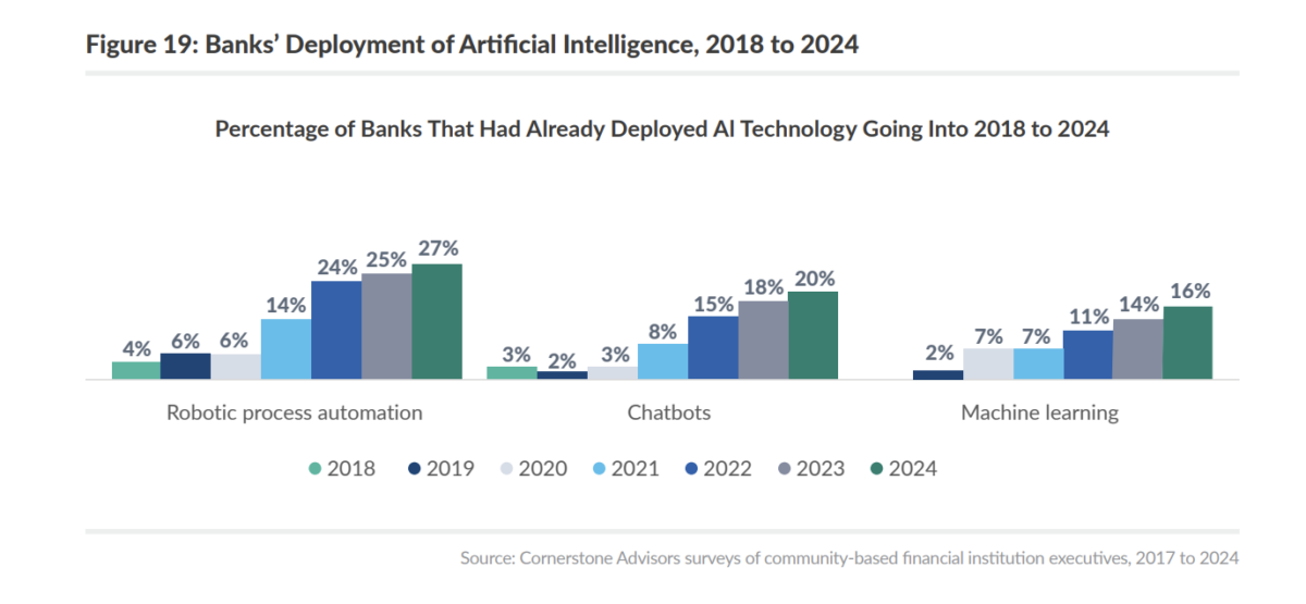 AI in Finance Dossier: Transforming Financial Services in 2024 & Beyond - photo 33