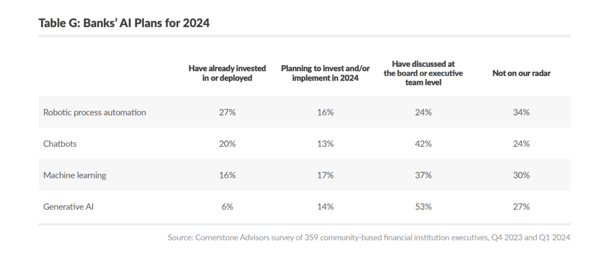 AI in Finance Dossier: Transforming Financial Services in 2024 & Beyond - photo 35