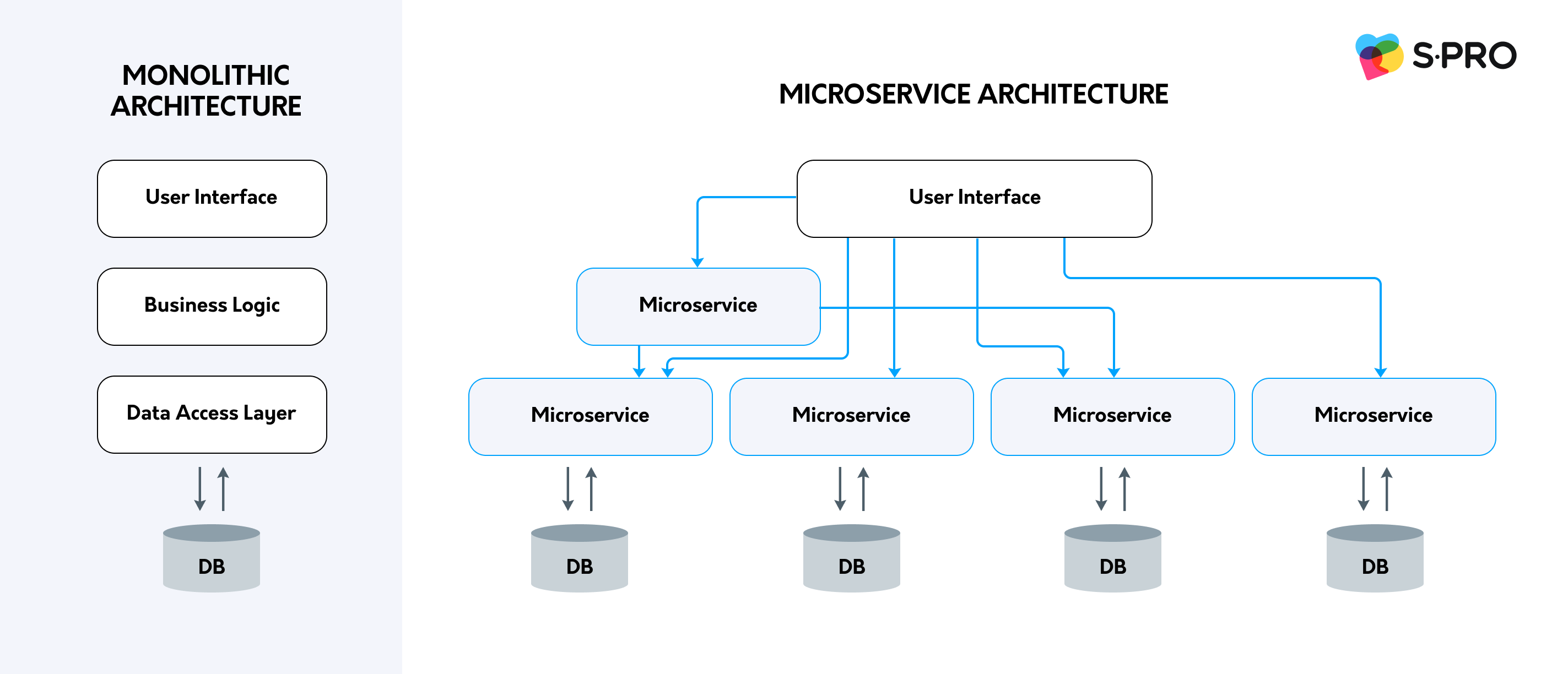 Microservices Architecture: A Guide to Sustainable Modernization - photo 4