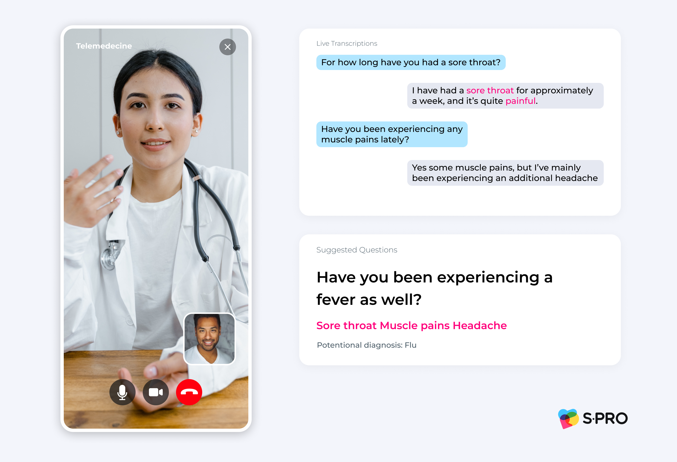 Machine Learning In Telemedicine To Improve User Experience - photo 3