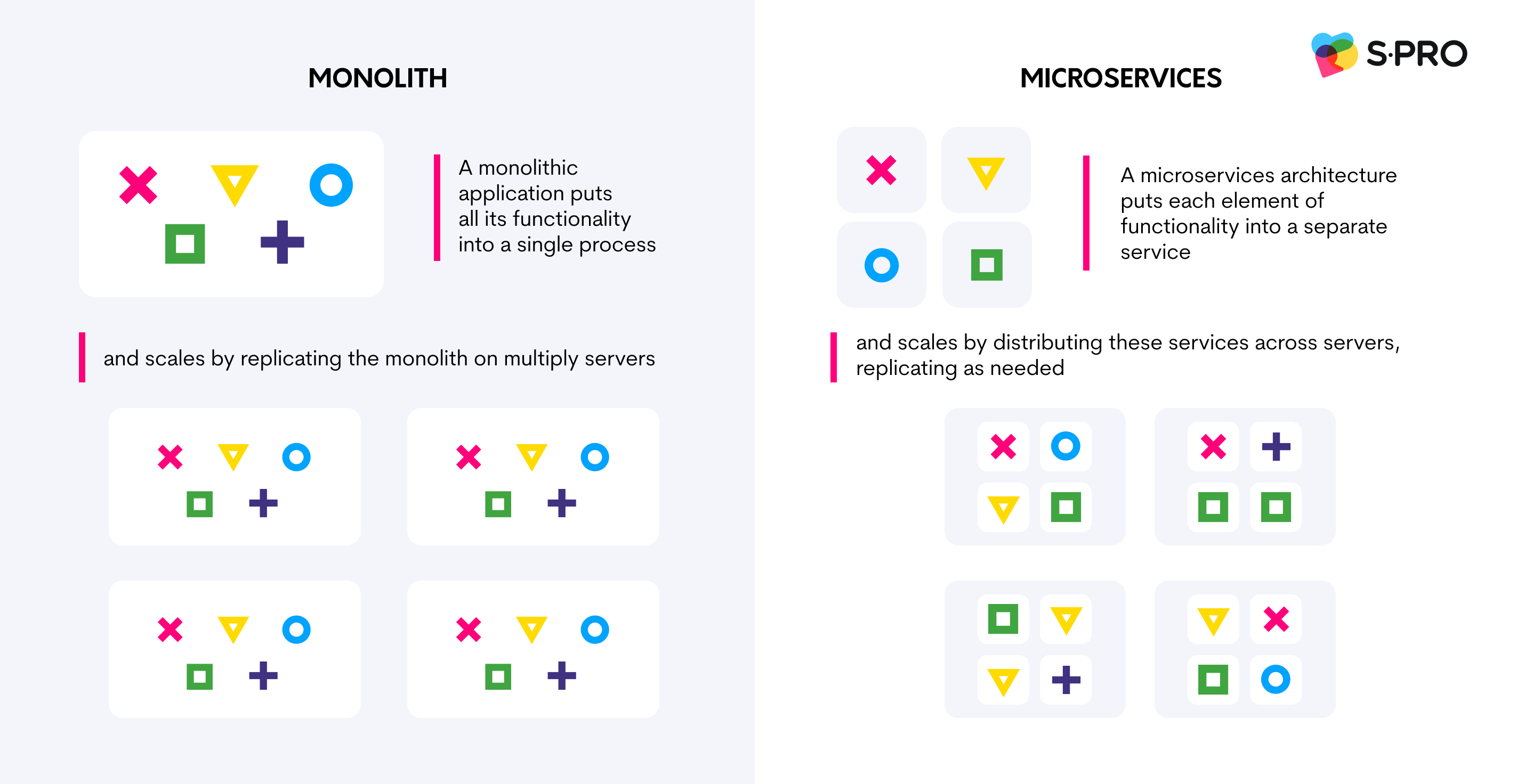 Microservices Architecture: A Guide to Sustainable Modernization - photo 7