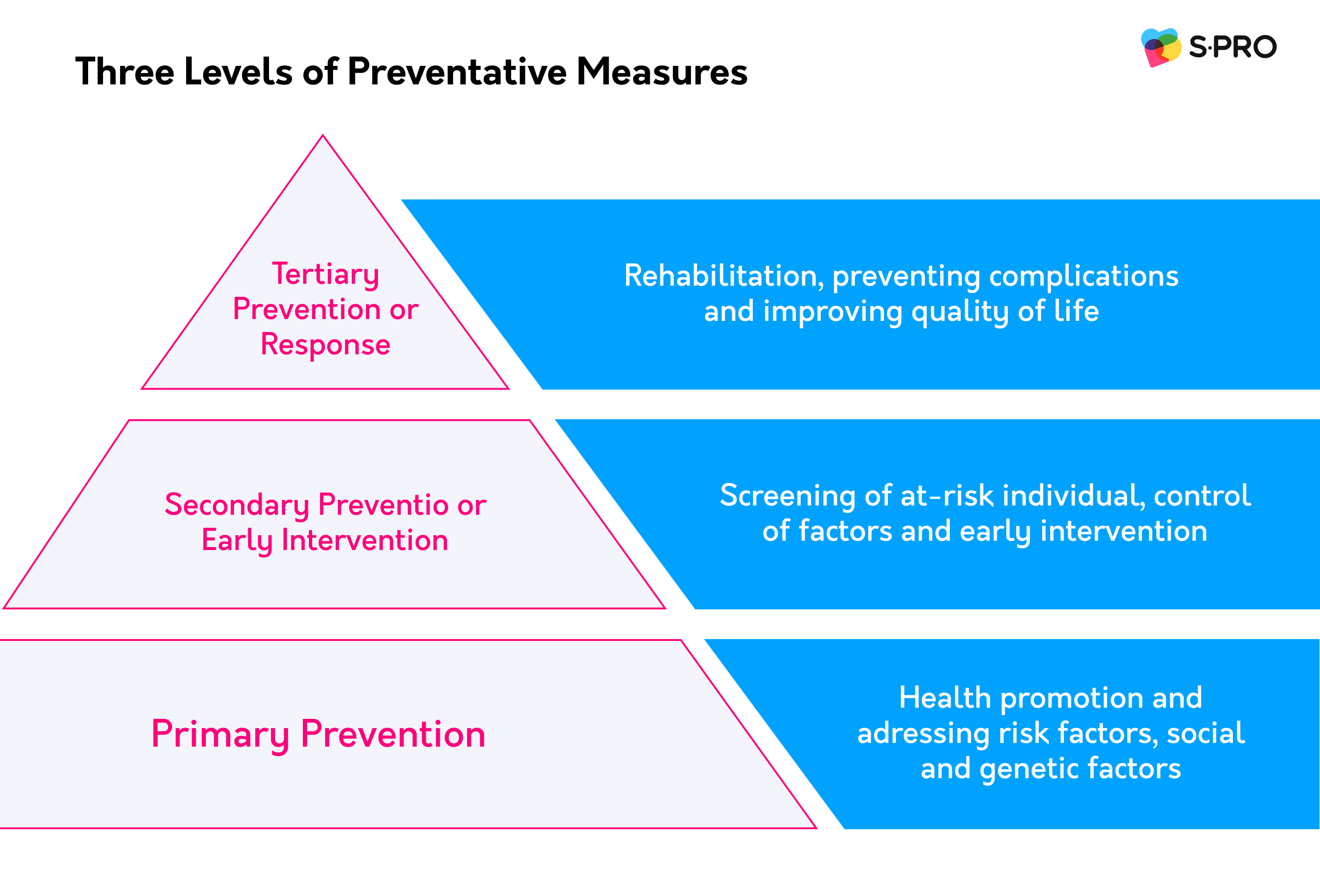 How mHealth Unlocks the Potential of Preventive Healthcare - photo 4