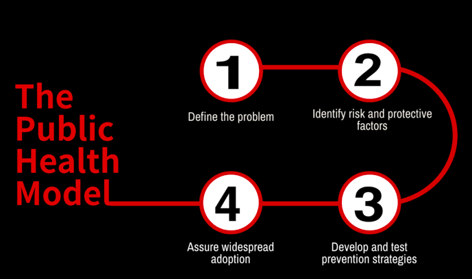 How mHealth Unlocks the Potential of Preventive Healthcare - photo 3