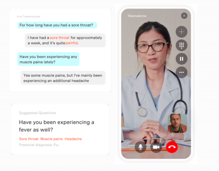 Machine Learning In Telemedicine To Improve User Experience - photo 3