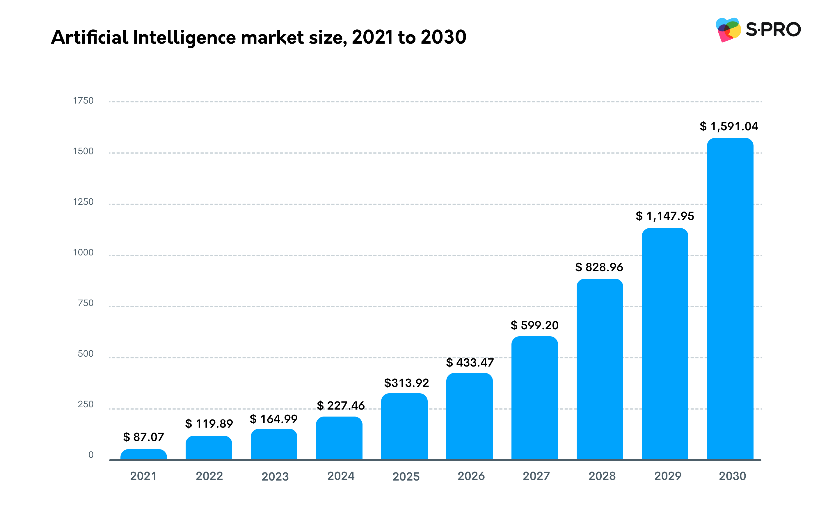 The Future of AI: Outlook for the Rest of the Decade (2022–2030) - photo 3