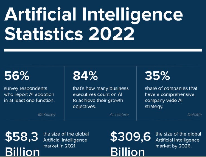The Future of AI: Outlook for the Rest of the Decade (2022–2030) - photo 5