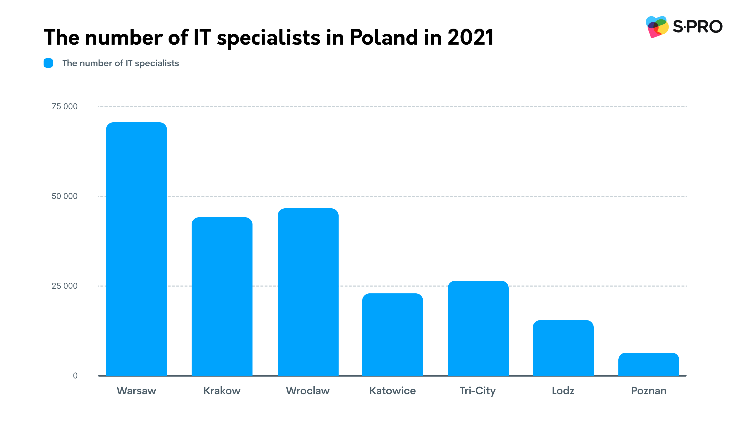 How to Outbid your Competitors in 2023: Integrating an Offshore Software Development Centre in Poland - photo 2