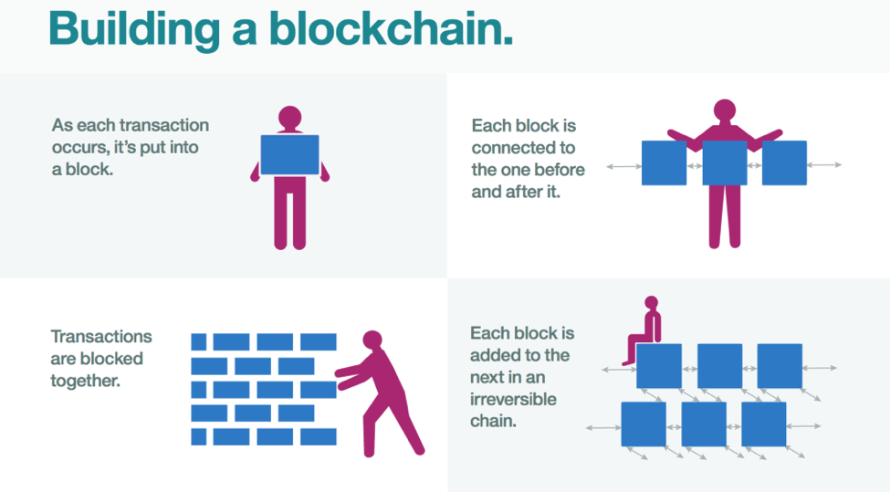 Blockchain Technology Explained - photo 2