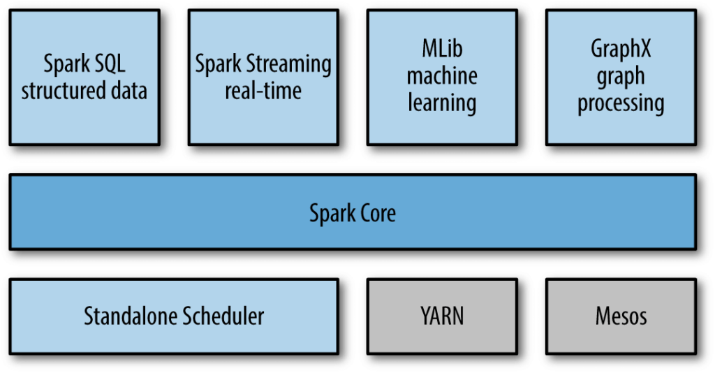 Why Do You Need to Use Apache Spark for Your Big Data Project - photo 2