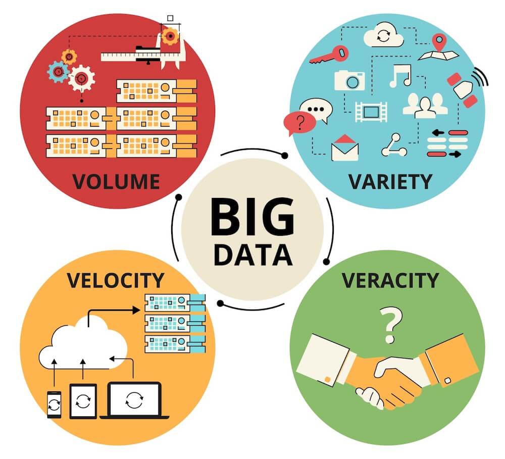 Big Hype or Big Possibilities: Who Benefits from Big Data? - photo 2