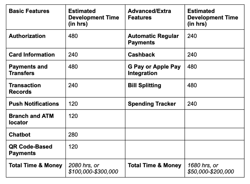 How are Mobile Banking Apps Developed? - photo 8