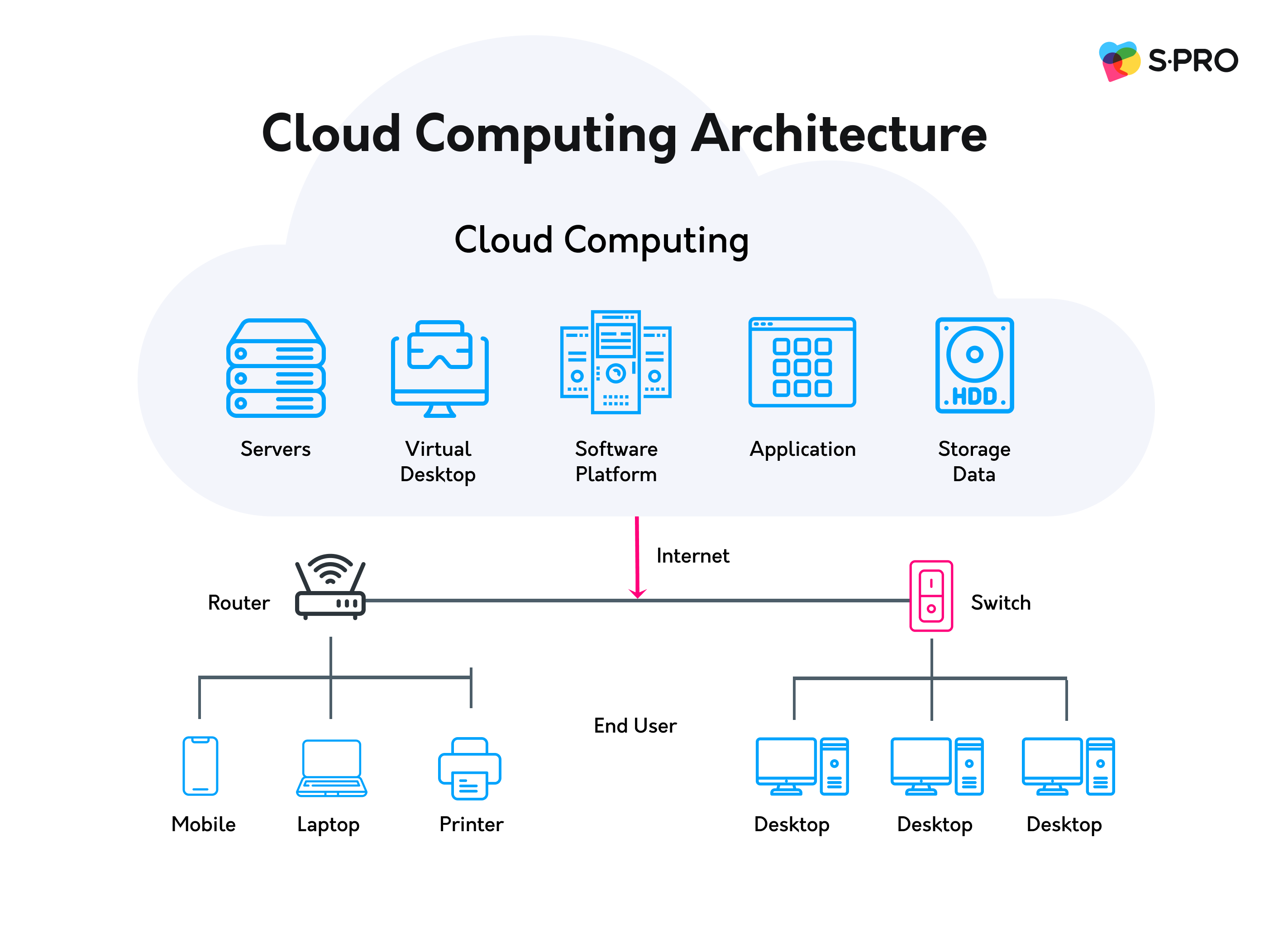 Cloud Computing vs. On-Premises: Advantages, Disadvantages, and Cost Comparison - photo 2
