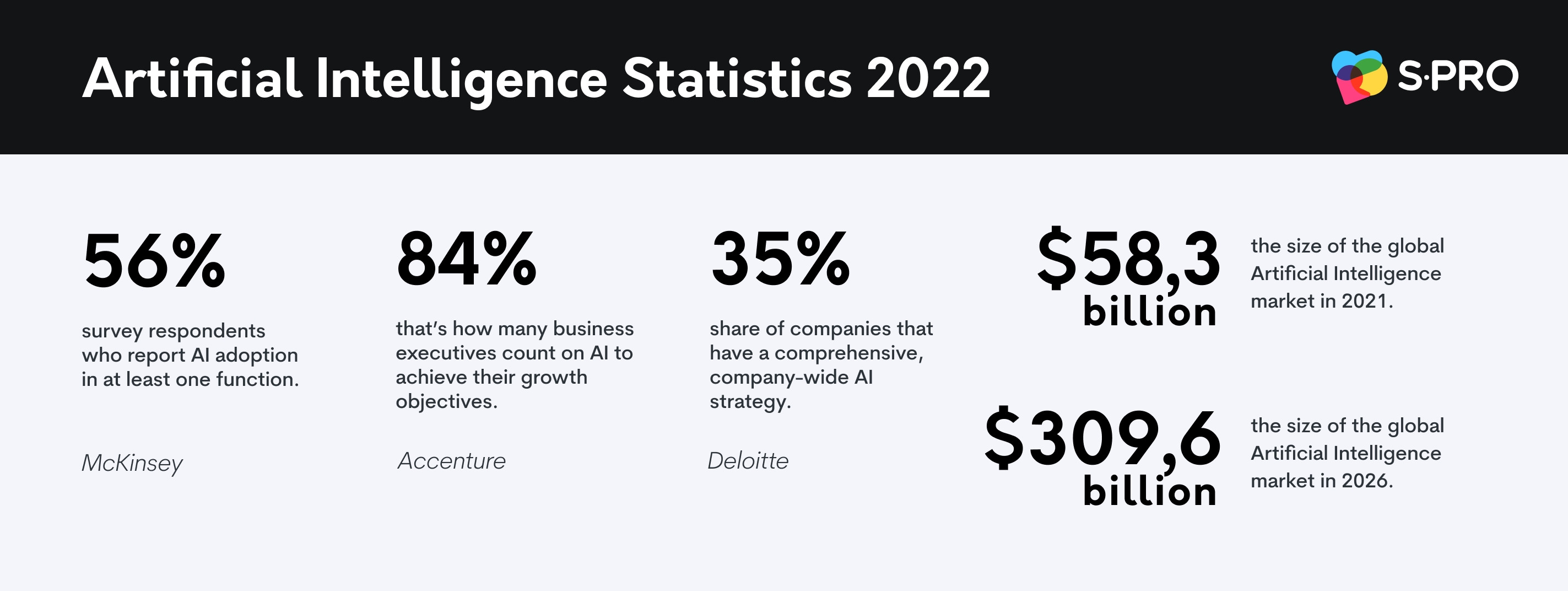 The Future of AI: Outlook for the Rest of the Decade (2022–2030) - photo 6