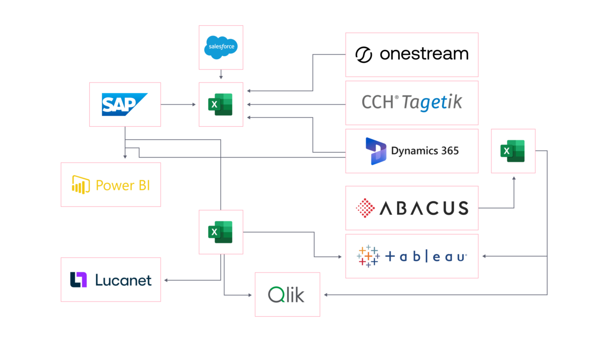 Prebuilt data integration solution for fintech