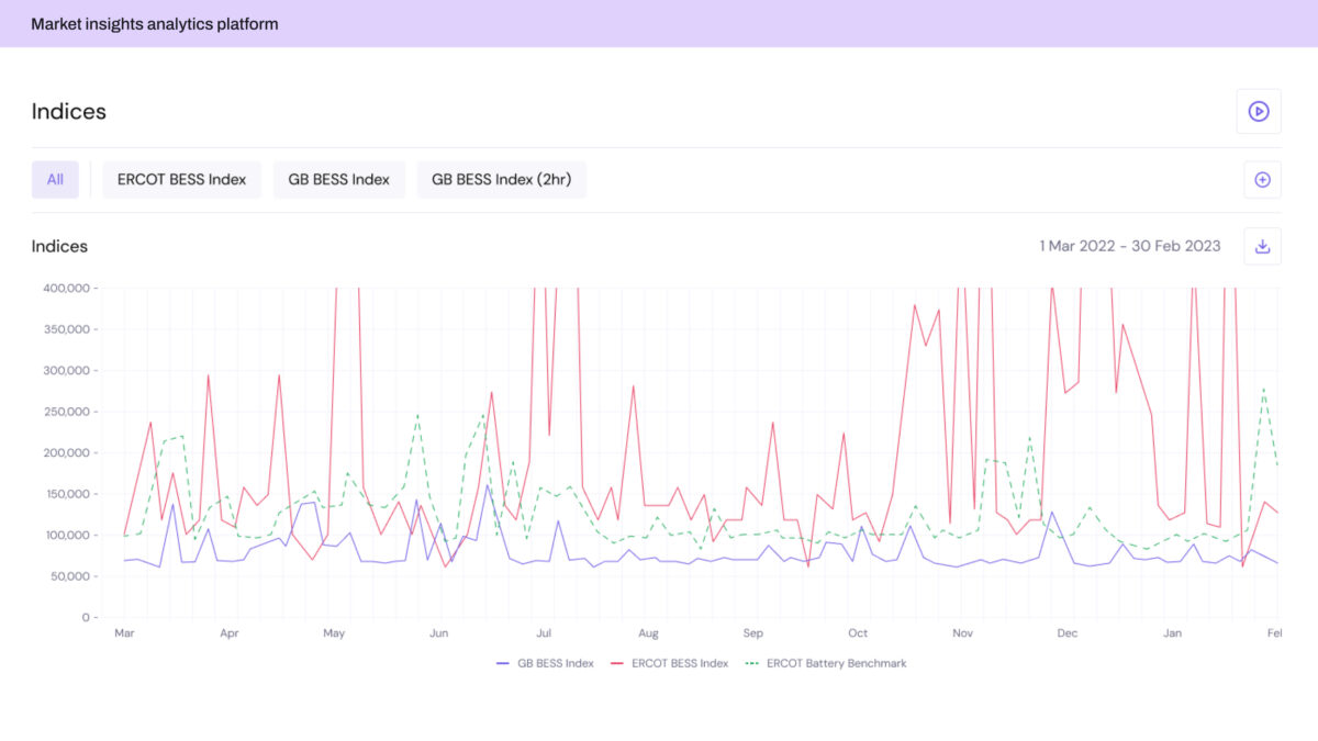 data visualization case study 1