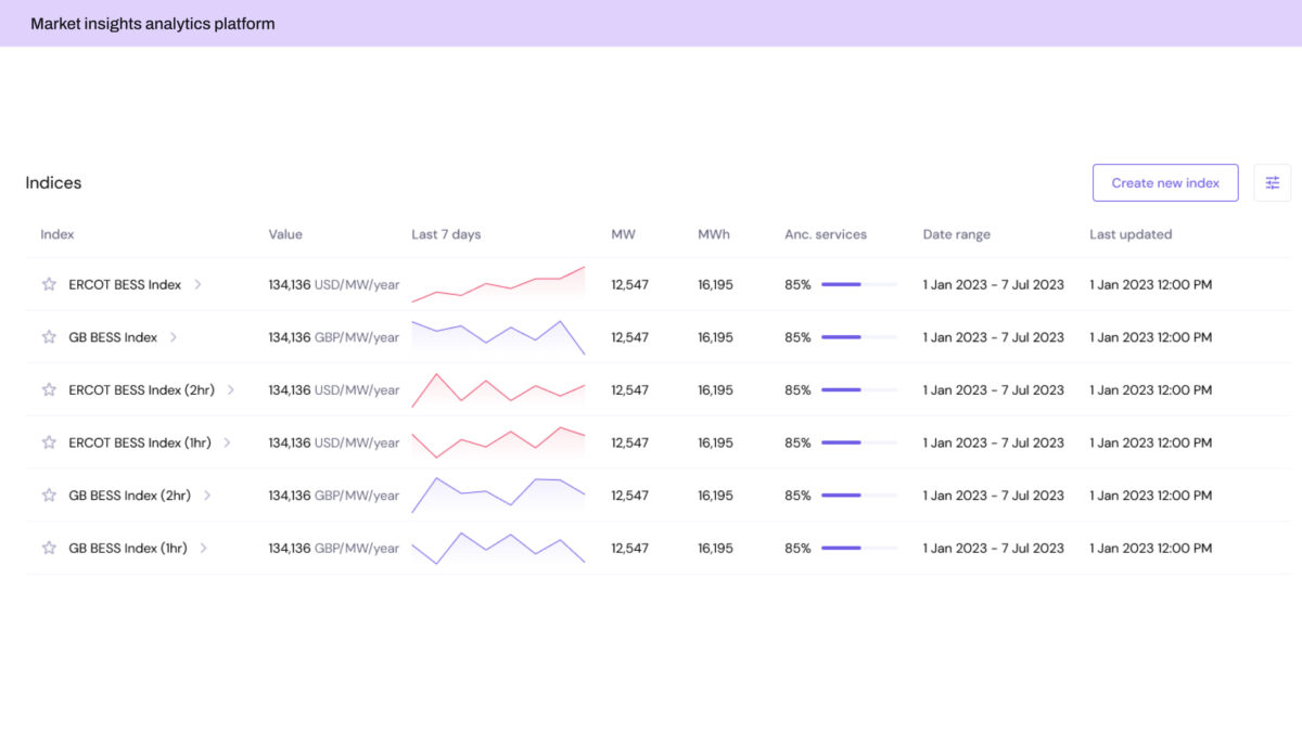 data warehouse case study 2