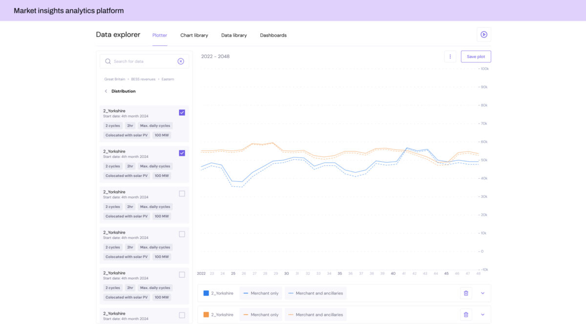 data visualization case study 4