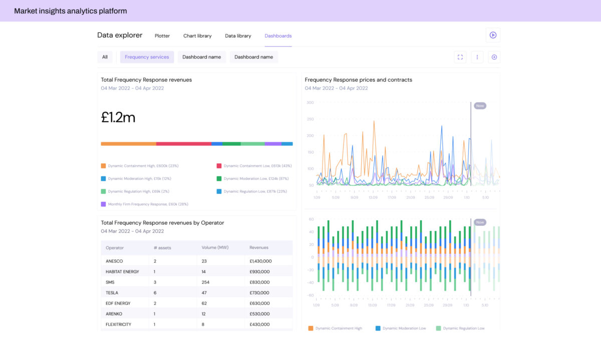 data analytics case study 3