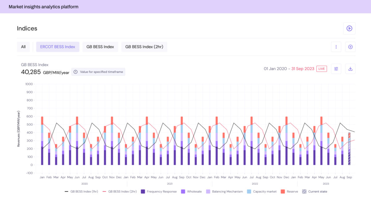 data warehouse case study 5