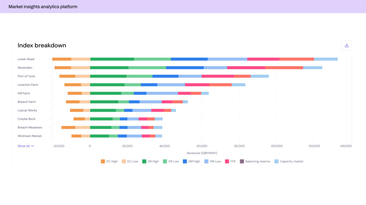 data warehouse case study 6