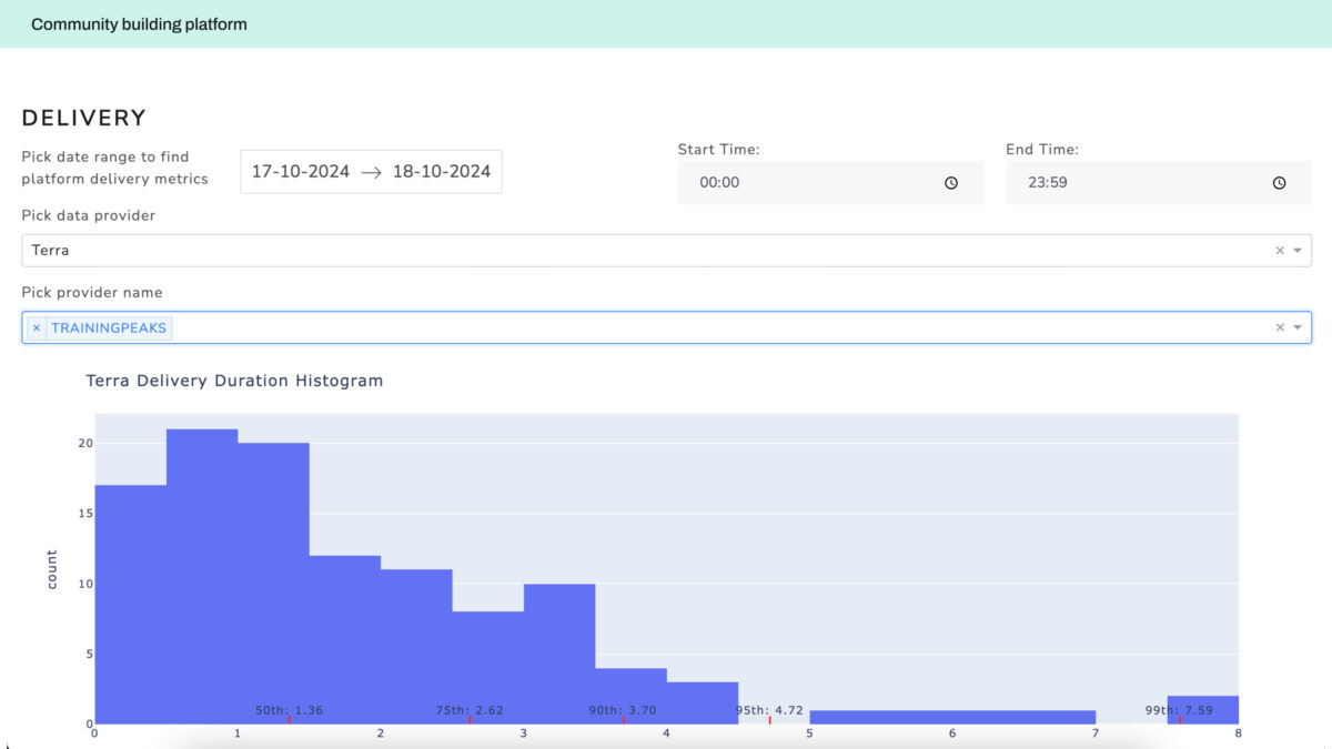 data warehouse case study - market insights analytics platform 5