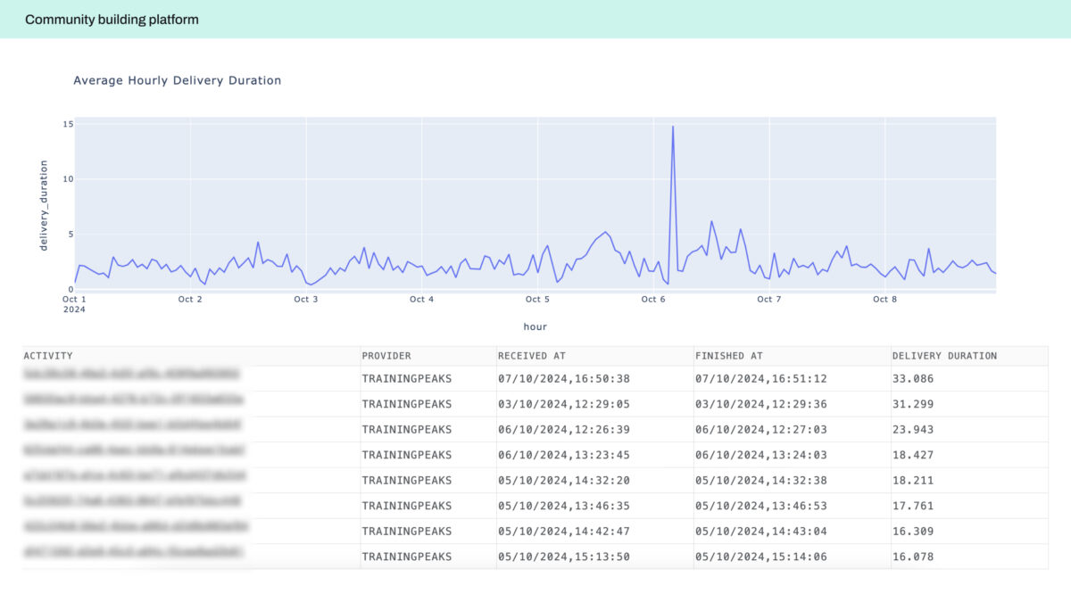 data analytics case study - market insights analytics platform 1