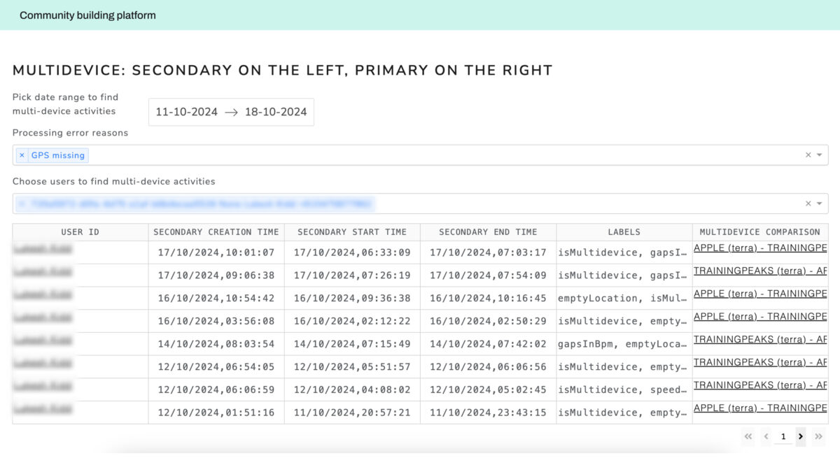 data analytics case study - market insights analytics platform 4