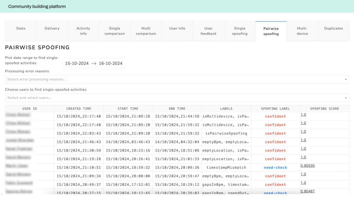 data visualization case study - market insights analytics platform 6