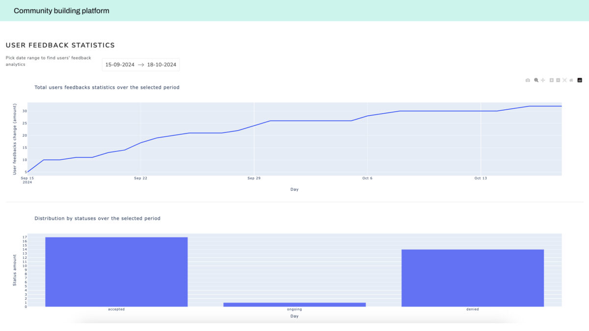 data analytics case study - market insights analytics platform 3