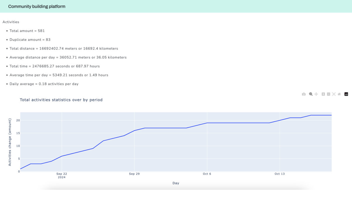 data warehouse case study - market insights analytics platform 2