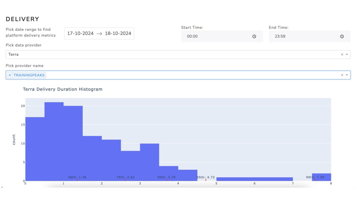 data integration software 2