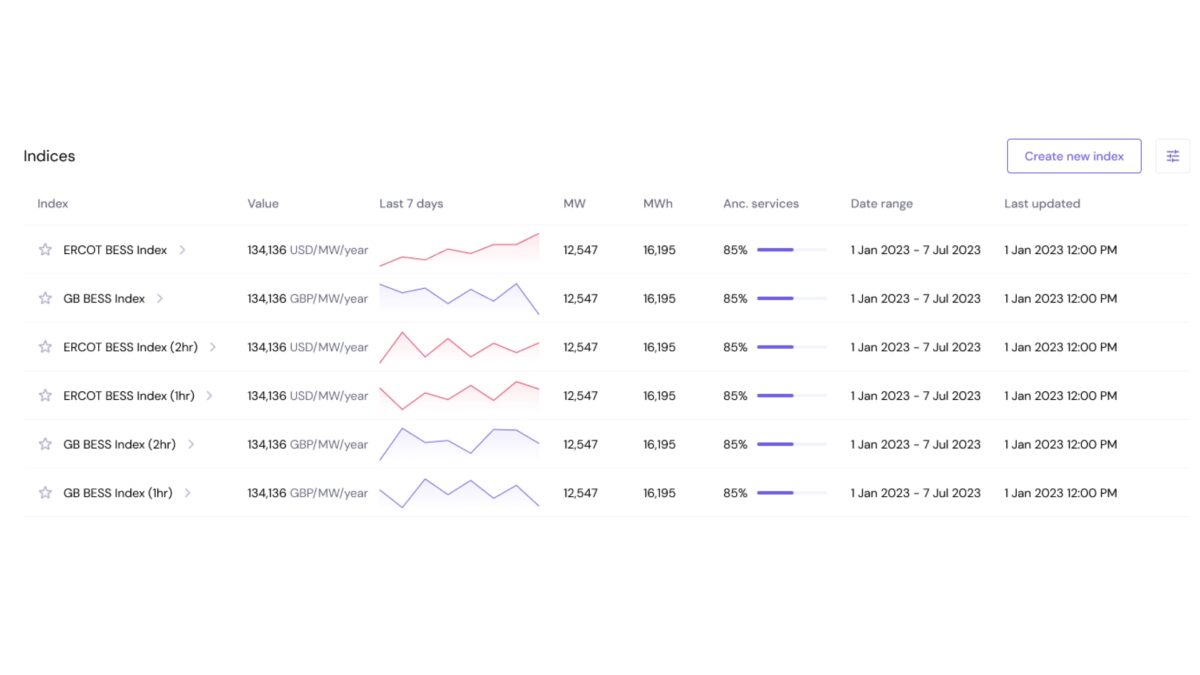 data integration software 7