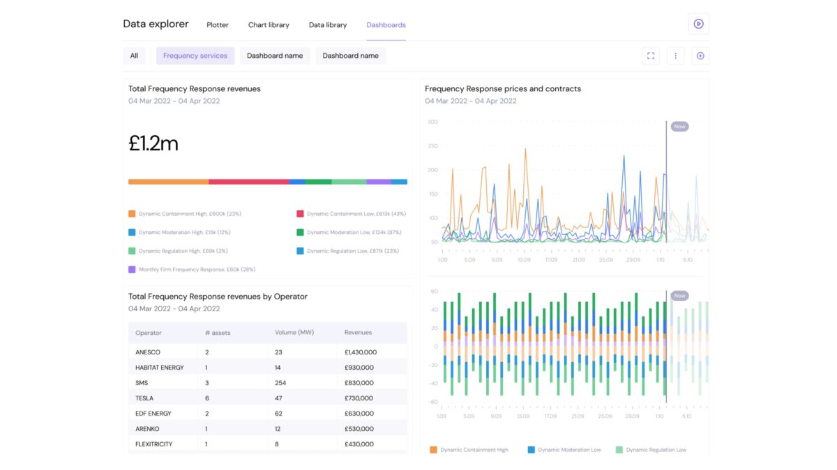 datenintegrationsplattform