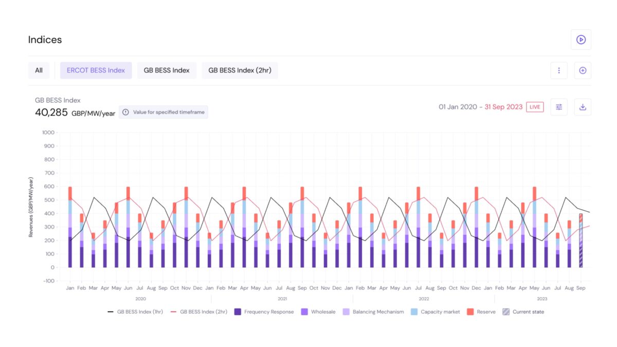 data integration cloud