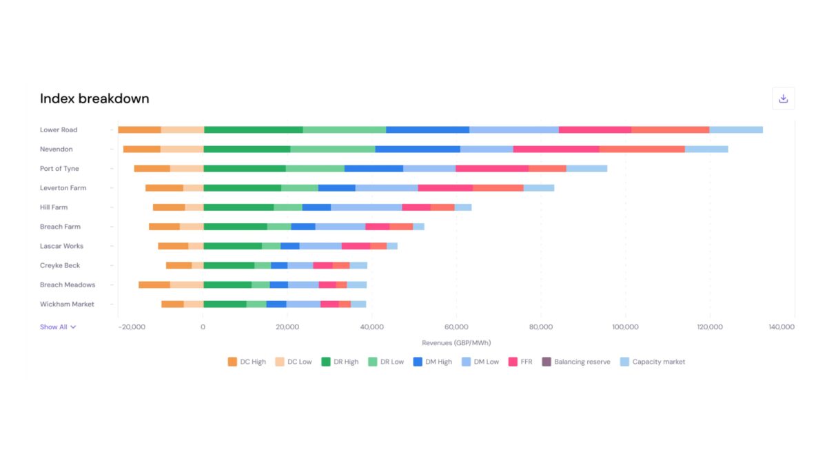 software für datenintegration 3