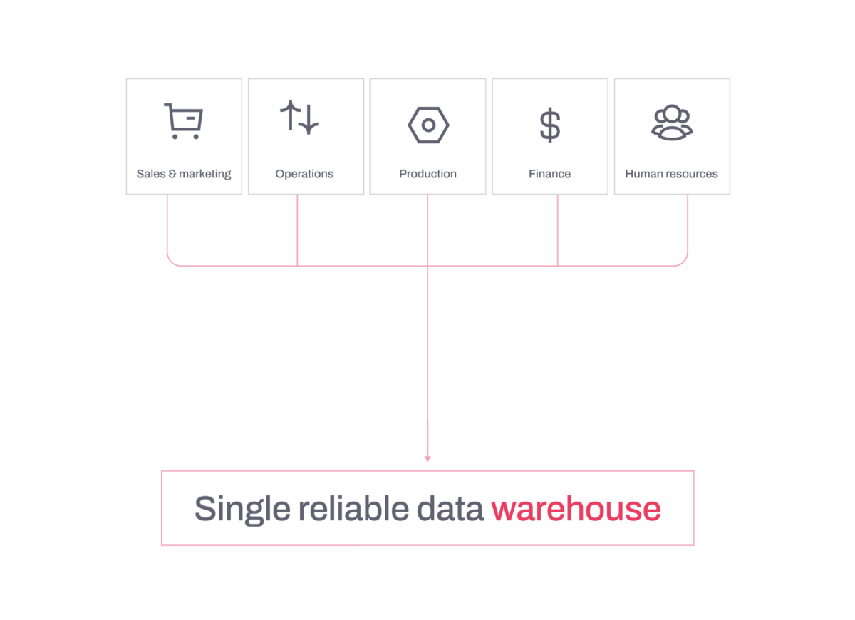 Data Integration Explained | Transform Data Management with S-PRO’s Pre-Built Solutions