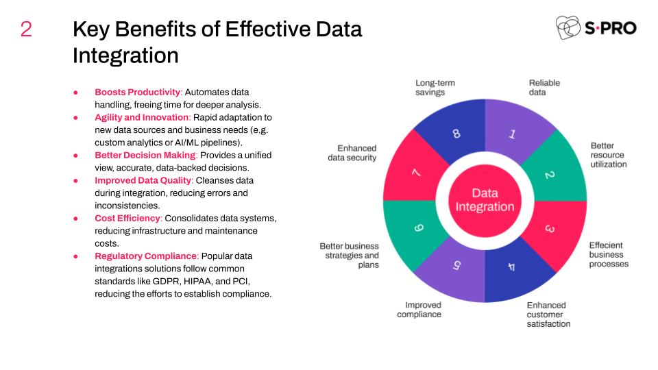 Reveal Your Data Potential: Data Integration with AI and Modern Tools - photo 4