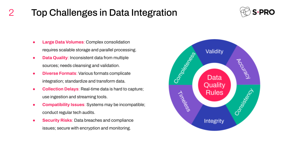 Reveal Your Data Potential: Data Integration with AI and Modern Tools - photo 3