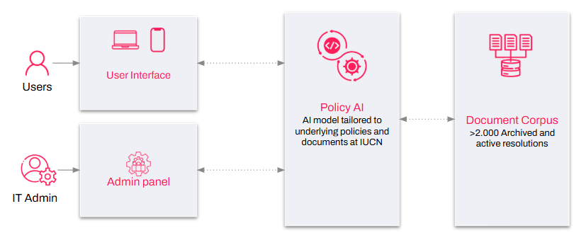 Policy Automation Software: How AI Automates Policies and Procedures - photo 2