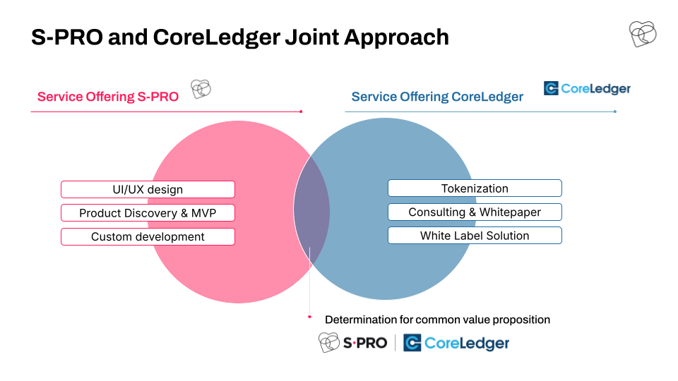 How Tokenization Creates Value for Companies and Investors - photo 3