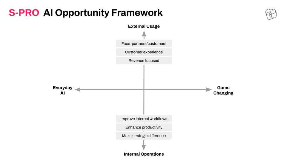 AI Opportunity Framework: KI-Anwendungsfälle im Unternehmen erkennen + KI-Adoptionsmatrix 2025 - photo 3