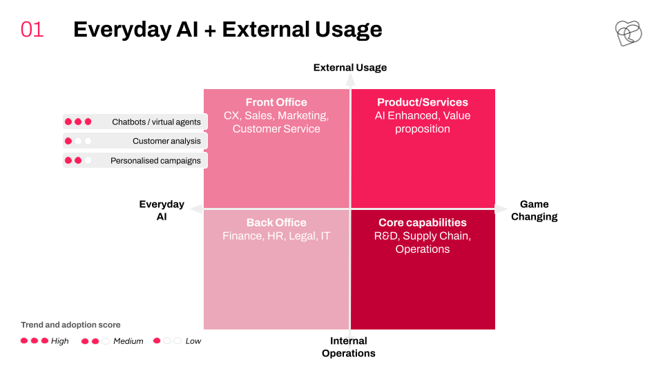 AI Opportunity Framework: KI-Anwendungsfälle im Unternehmen erkennen + KI-Adoptionsmatrix 2025 - photo 4